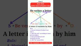 Voice change | Basic rules of voice change | JS Learning