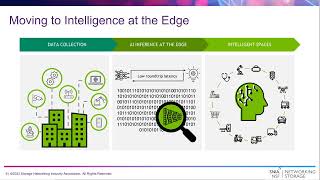 Storage Life on the Edge: Accelerated Performance Strategies