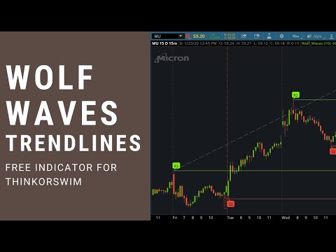 Wolfe Wave Indicator for ThinkorSwim | ThinkScript Study