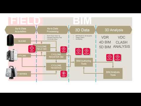 Leica Field to BIM to Field Workflow