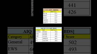 🔥NEET UG 2025 MBBS / BDS / B.Sc Nursing AIQ COUNSELLING ROUND-3 CUT-OFF #neet