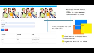 Web Application -Design login Web Page-Hello Servlet- Day-21