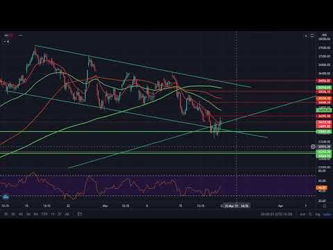 BankNifty Trades for the Week