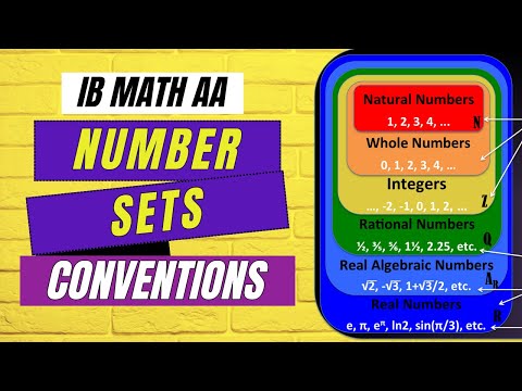 Number Sets Conventions for IB Mathematics
