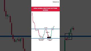 How Double bottom chart pattern works  #chartpattern #shorts