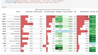 Financial Statement Analysis in Python