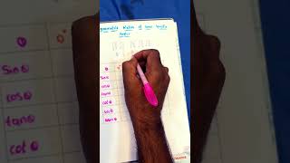 Trigonometric values for specific Angles with easy technique #shortsfeed #trigonometricratios