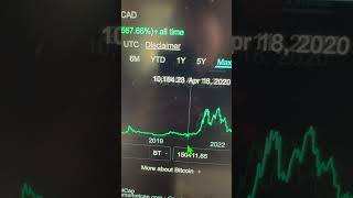 Bitcoin Bull Run 2025 #bitcoin #bullrun #vidzmo