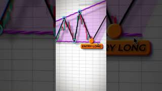 learn trade #shorts #learntrade