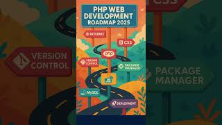 Php Web development RoadMap 2025 | Start with Xampp #php #webdevelopment #programming