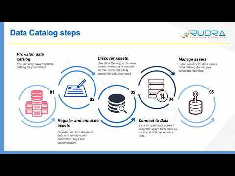 Introduction to Azure data catalog