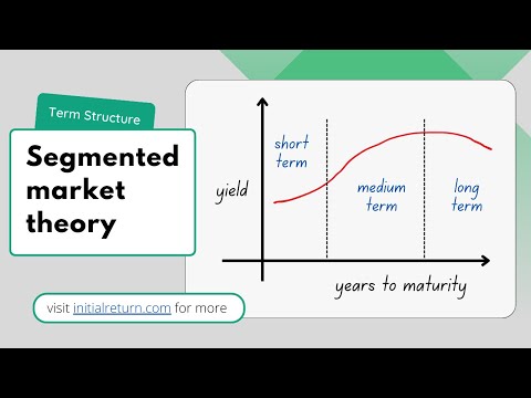 Segmented market theory / Term structure of interest rates / Part 3