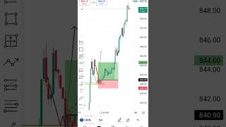 today tred #buy #trading #sbishareprice #icicibank #stockprice #toppicks
