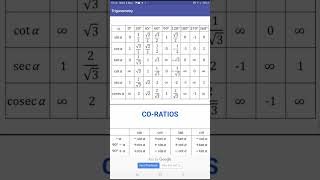 Class 11th 12thmathematics trigonometric  table #class12th#class12thmathematics#trignometrytable