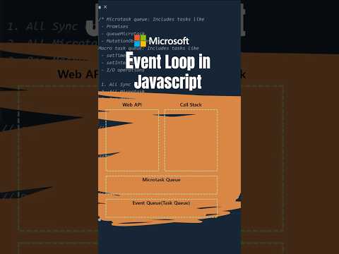Event Loop Explained in Javascript