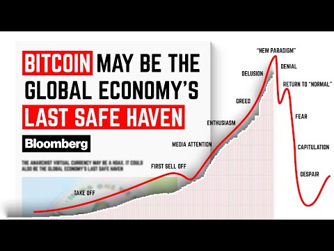 The US Debt Crisis Has Begun (Only Bitcoin Can Protect You)
