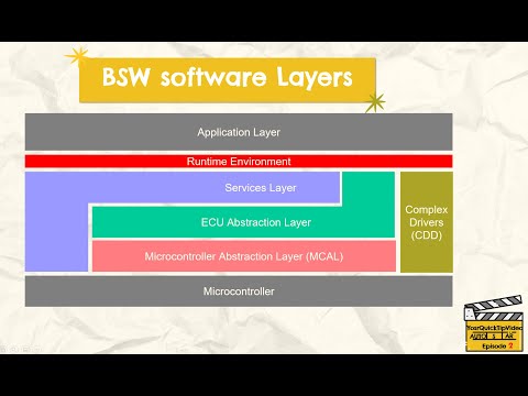 Mastering the AUTOSAR BSW Layer: A Comprehensive Guide for Automotive embedded engineer
