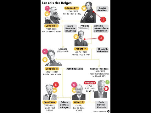 Chapitre 3 : les rois belges