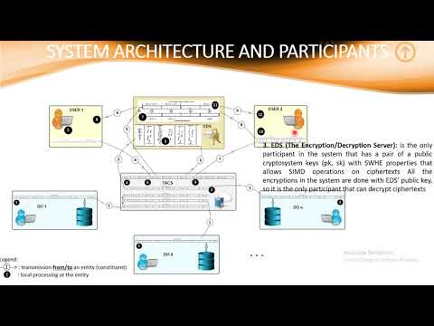 Efficient Secure Building Blocks With Application to Privacy Preserving Machine Learning Algorithms