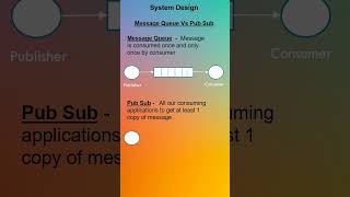 Understand Subtle Difference Between MQ and PubSub