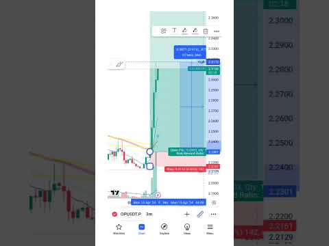 #cryptotradingsignals #cryptotrading #cryptocurrency #cryptomarketanalysis #btclivetrading #bitcoin