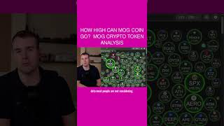 How High Can Mog Coin Go? 🤩 MOG Crypto Token Analysis