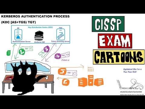 CISSP Cyber Security - Kerberos Authentication (KDC TGT TGS Tickets) #kerberos #accesscontrol