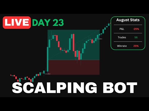 LIVE S&P500 & FOREX Scalping Bot | Day 23 of £100 Account Challenge