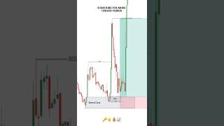Smart Money Trap + Liquidity + Break of Structure in SMC Trading #forex #smartmoneyconcepts #shorts