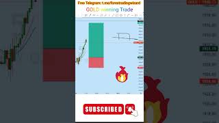 GOLD Winning Trade With Forex Wizard