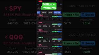 Millions In New Option Flow Data