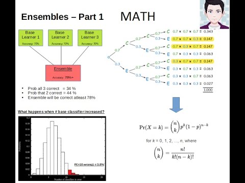 Why Ensemble models predict better ?  What is the probabilistic advantage with Ensembling models?