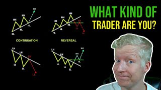 System Trading for Beginners - Creating Your Trade Theory