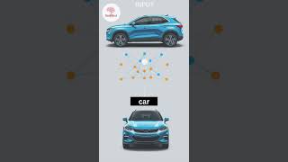 AI Training Epochs Explained! 🤖📊 #TrainingEpoch  #aioptimization #aiart