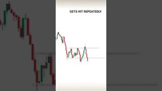 NEW TRADER PSYCHOLOGY |  #daytradinglife #daytrader #daytradingacademy #daytrading #lifestyle
