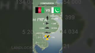 AFGANISTAN vs PAKISTAN - military comparisson in 2025 #armyvsarmy #asia