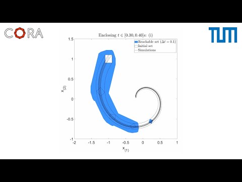 [CORA] Reachability Analysis for Continuous Systems: Step-By-Step Construction