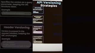 API versioning approaches