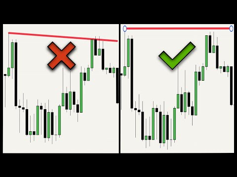 The Only Indicator You'll Ever Need! BTCUSDT INTRADAY | #forex #gold #bitcoin #crypto #scalping