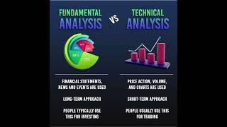 Fundamental VS Technical #fundamentalanalysis #technicalraja #stockfundamentalanalysis