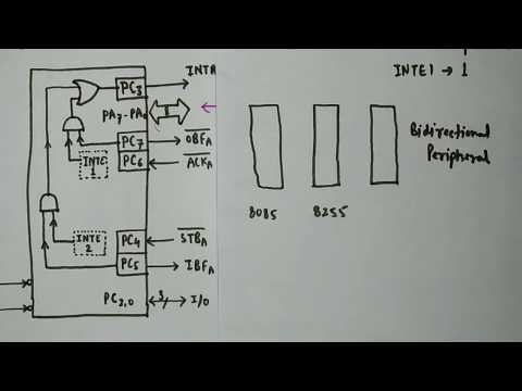 Mode 2 of 8255 PPI | STROBED BIDIRECTIONAL I/O