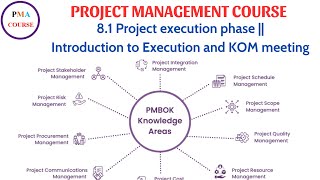 8.1 Project execution phase || Introduction to Execution and KO Meeting
