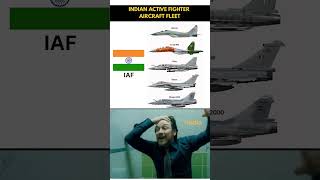 Indian Air Force Fighter Jets 2025 🇮🇳✈️ #IndianAirForce #FighterJets