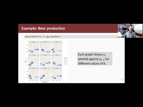 Forecasting Principles & Practice: 2.7 Lag plots