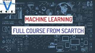 Hello World - Machine Learning Recipes #1 | Machine Learning Full Course