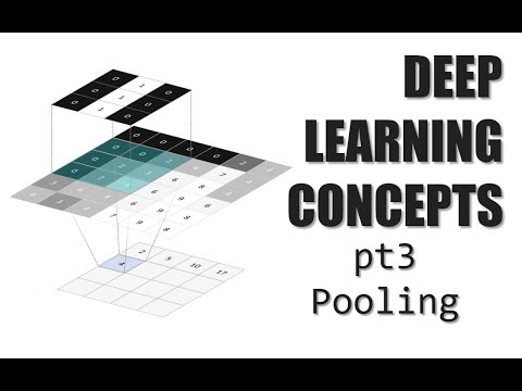 Deep Learning Concepts - (Pt.3) Pooling