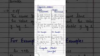 Difference between Prefix Increment and Postfix Increment #prefix #postfix #increment