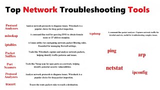 Top Network Troubleshooting Tools Explained