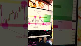 Triple bottom pattern ! how to trade triple bottom chart pattern !