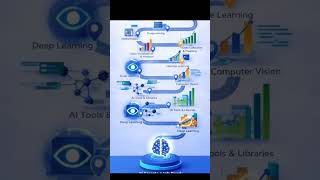 Ai Roadmap for Beginners! 🐍 Learn  to Job Ready Step-by-Step" | Mission Adda #airoadmap #aideveloper